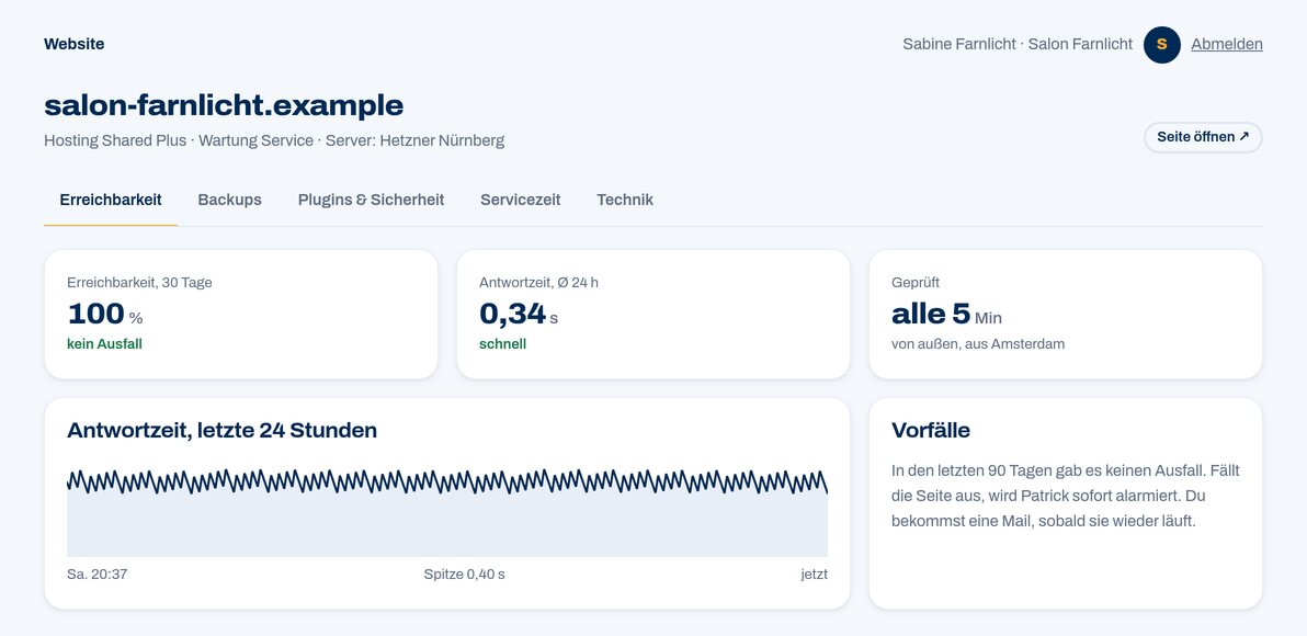 Kundenportal: Erreichbarkeit einer Website über 30 Tage, Antwortzeit der letzten 24 Stunden und Vorfälle